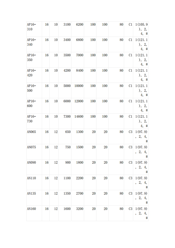 插件自恢復保險絲UL認證