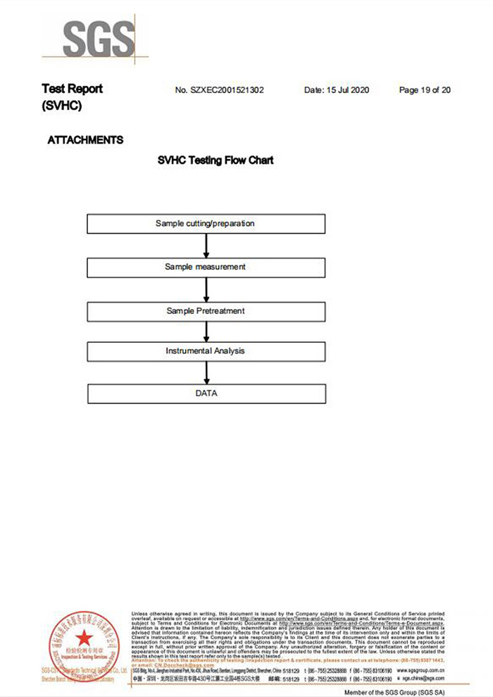 自恢復保險絲REACH認證19